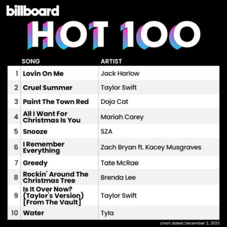 Billboard Hot 100 Singles Chart (2-December-2023) Mp3 320kbps