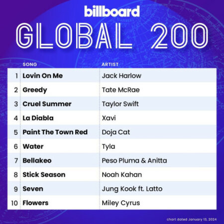 Billboard Global 200 Singles Chart (13-January-2024) Mp3 320kbps