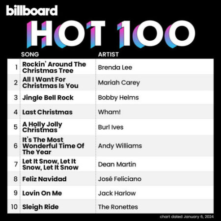 Billboard Hot 100 Singles Chart (06-January-2024) Mp3 320kbps