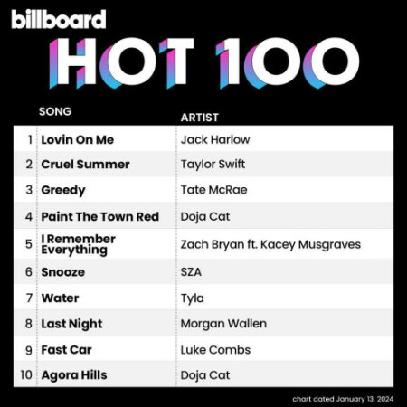 Billboard Hot 100 Singles Chart (13-January-2024) Mp3 320kbps