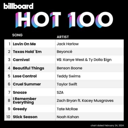 Billboard Hot 100 Singles Chart (24-February-2024) Mp3 320kbps