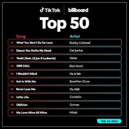 TikTok Billboard Top 50 Singles Chart (24-February-2024) Mp3 320kbps
