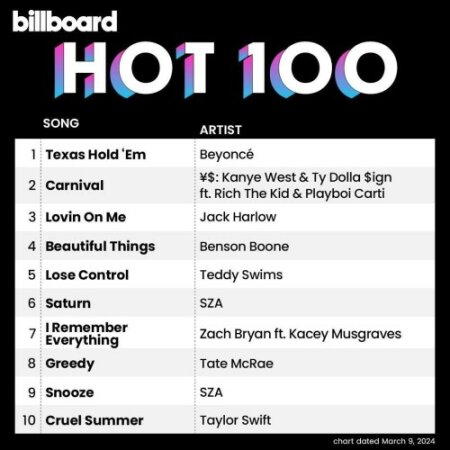 Billboard Hot 100 Singles Chart (09-March-2024) Mp3 320kbps