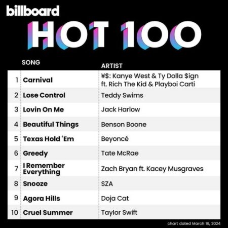 Billboard Hot 100 Singles Chart (16-March-2024) Mp3 320kbps