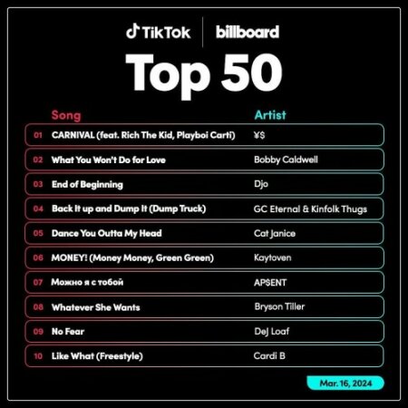 TikTok Billboard Top 50 Singles Chart (16-March-2024) Mp3 320kbps