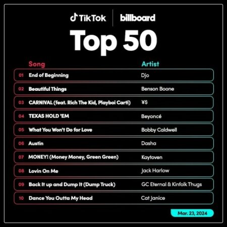 TikTok Billboard Top 50 Singles Chart (23-March-2024) Mp3 320kbps