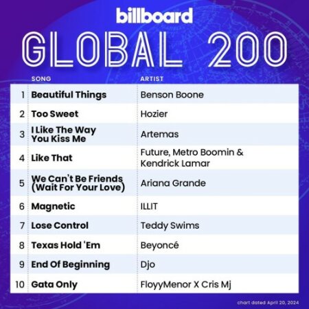 Billboard Global 200 Singles Chart (20-April-2024) Mp3 320kbps