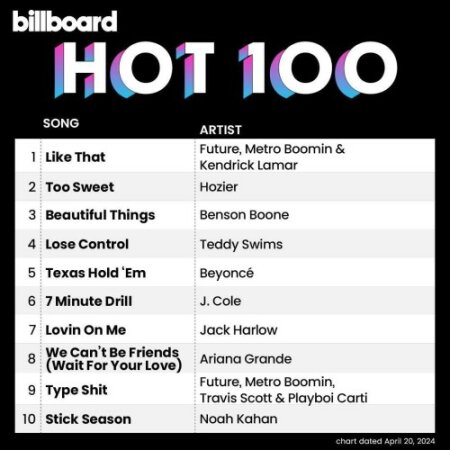 Billboard Hot 100 Singles Chart (20-April-2024) Mp3 320kbps