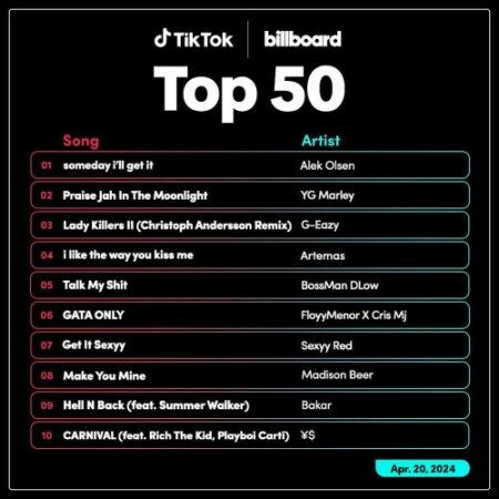 TikTok Billboard Top 50 Singles Chart (20-April-2024) Mp3 320kbps