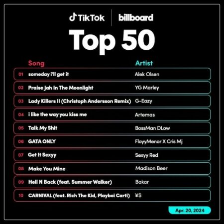 TikTok Billboard Top 50 Singles Chart (20-April-2024) Mp3 320kbps
