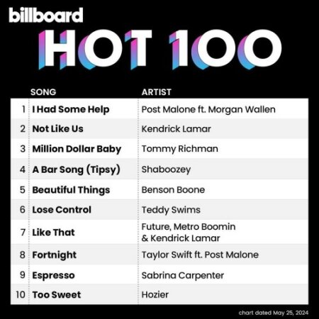 Billboard Hot 100 Singles Chart (25-May-2024) Mp3 320kbps