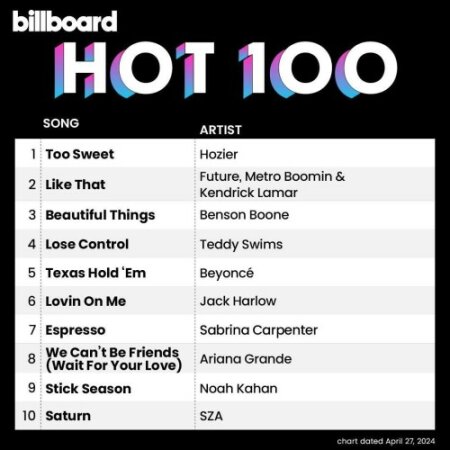 Billboard Hot 100 Singles Chart (27-April-2024) Mp3 320kbps