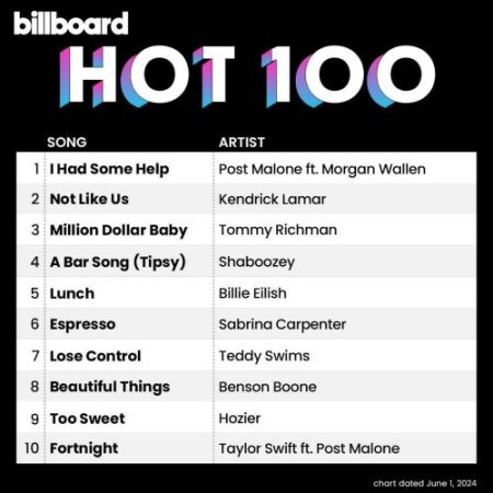 Billboard Hot 100 Singles Chart (01-June-2024) Mp3 320kbps