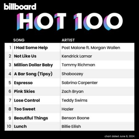 Billboard Hot 100 Singles Chart (08-June-2024) Mp3 320kbps