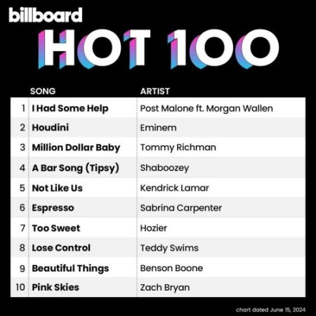 Billboard Hot 100 Singles Chart (15-June-2024) Mp3 320kbps