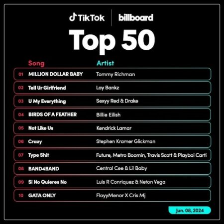 TikTok Billboard Top 50 Singles Chart (08-June-2024) Mp3 320kbps