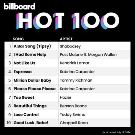 Billboard Hot 100 Singles Chart (13-July-2024) Mp3 320kbps