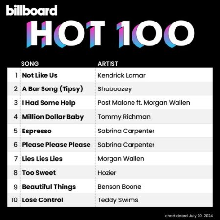 Billboard Hot 100 Singles Chart (20-July-2024) Mp3 320kbps