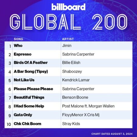 Billboard Global 200 Singles Chart (03-August-2024) Mp3 320kbps