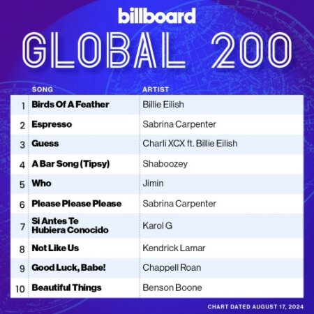Billboard Global 200 Singles Chart (17-August-2024) Mp3 320kbps