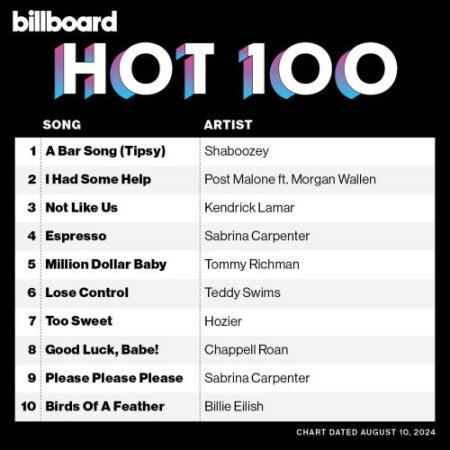 Billboard Hot 100 Singles Chart (10-August-2024) Mp3 320kbps