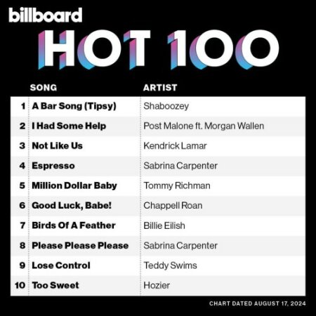 Billboard Hot 100 Singles Chart (17-August-2024) Mp3 320kbps