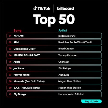 TikTok Billboard Top 50 Singles Chart (17-August-2024) Mp3 320kbps
