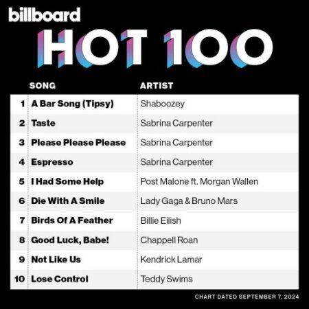 Billboard Hot 100 Singles Chart (07-September-2024) Mp3 320kbps