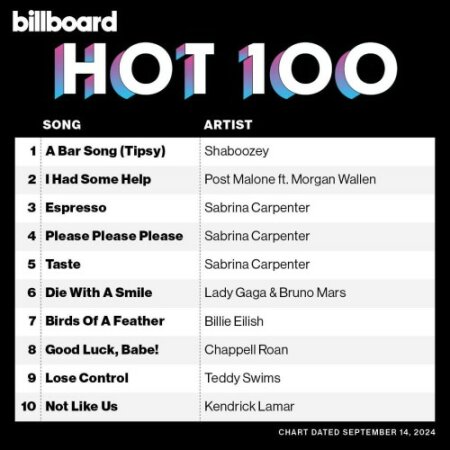 Billboard Hot 100 Singles Chart (14-September-2024) Mp3 320kbps