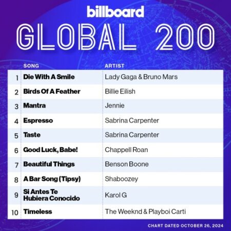 Billboard Global 200 Singles Chart (26-October-2024) Mp3 320kbps