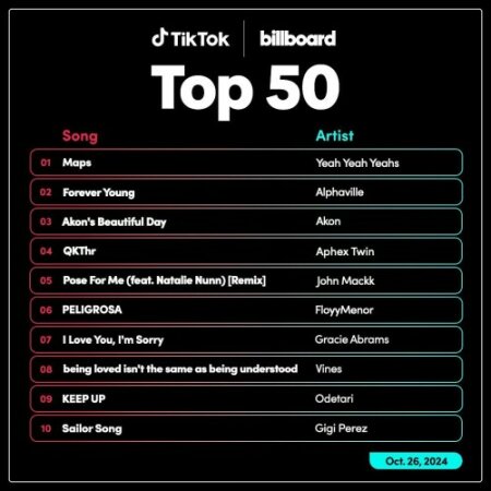 TikTok Billboard Top 50 Singles Chart (26-October-2024) Mp3 320kbps