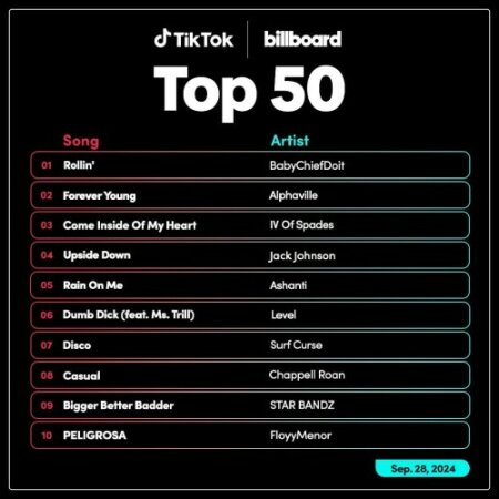 TikTok Billboard Top 50 Singles Chart (28-September-2024) Mp3 320kbps