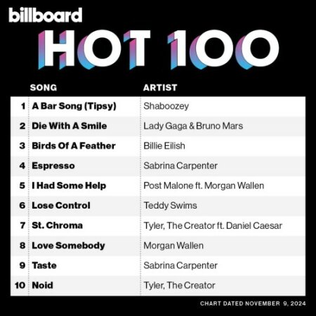 Billboard Hot 100 Singles Chart (09-November-2024) Mp3 320kbps