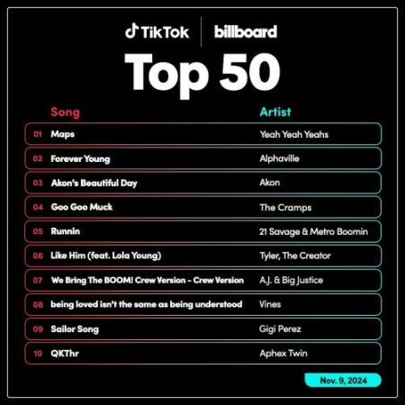 TikTok Billboard Top 50 Singles Chart (09-November-2024) Mp3 320kbps