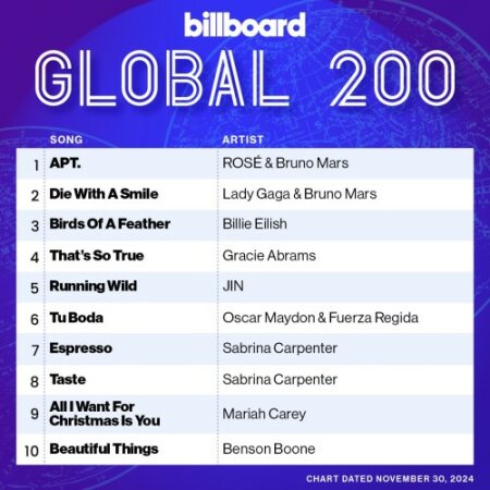 Billboard Global 200 Singles Chart (30-November-2024) Mp3 320kbps