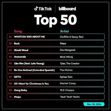 TikTok Billboard Top 50 Singles Chart (30-November-2024) Mp3 320kbps