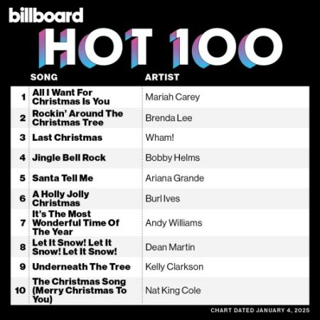 Billboard Hot 100 Singles Chart (04-January-2025) Mp3 320kbps