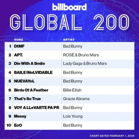Billboard Global 200 Singles Chart (01-February-2025) Mp3 320kbps