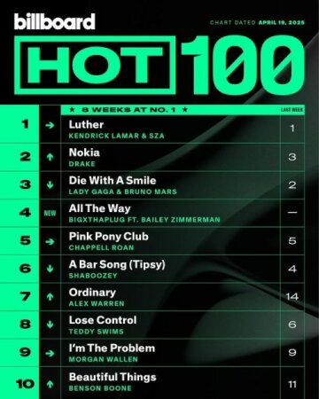 Billboard Hot 100 Singles Chart (19-April-2025) Mp3 320kbps