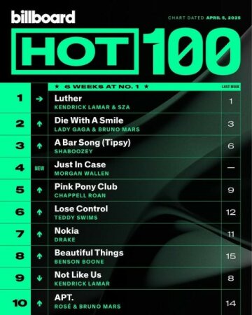Billboard Hot 100 Singles Chart (5-April-2025) Mp3 320kbps