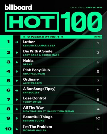 Billboard Hot 100 Singles Chart (26-April-2025) Mp3 320kbps