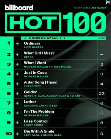 Billboard Hot 100 Singles Chart (19-July-2025) Mp3 320kbps