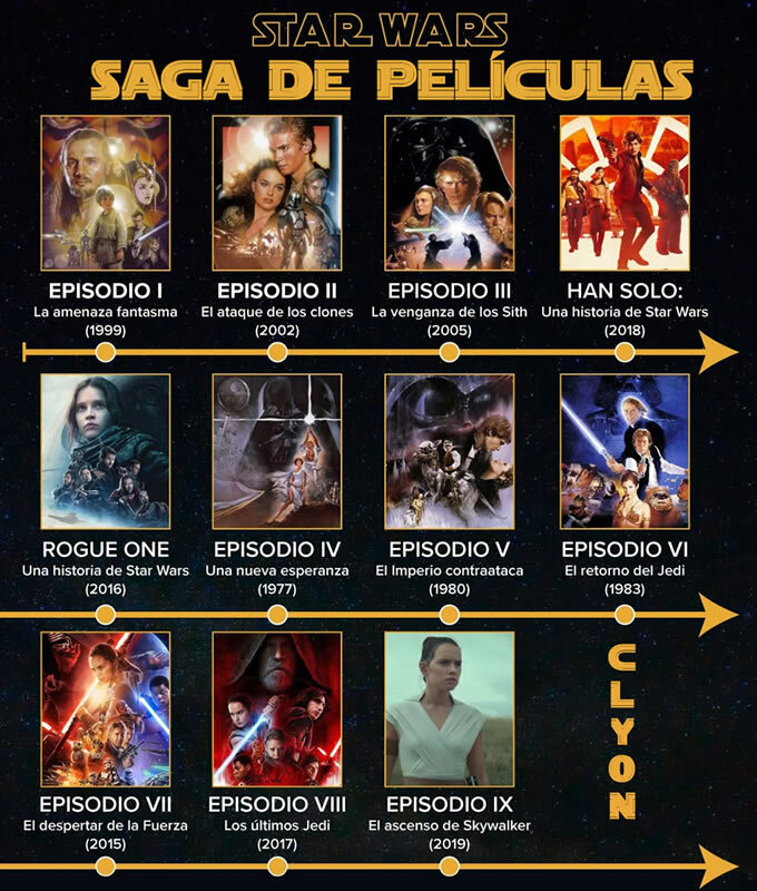 STAR WARS (La Guerra de las Galaxias) SAGA PELÍCULAS