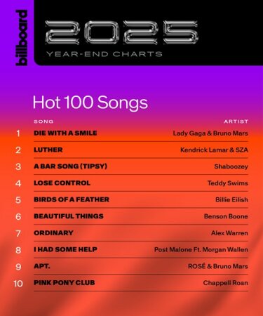 Billboard Year End Charts Hot 100 Songs 2025 Mp3
