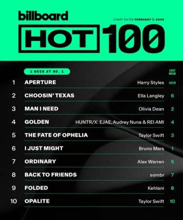 Billboard Hot 100 Singles Chart (07.02.2026) Mp3