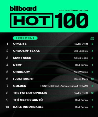 Billboard Hot 100 Singles Chart (28.02.2026) Mp3