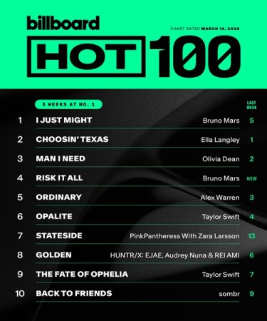 Billboard Hot 100 Singles Chart (14.03.2026) Mp3